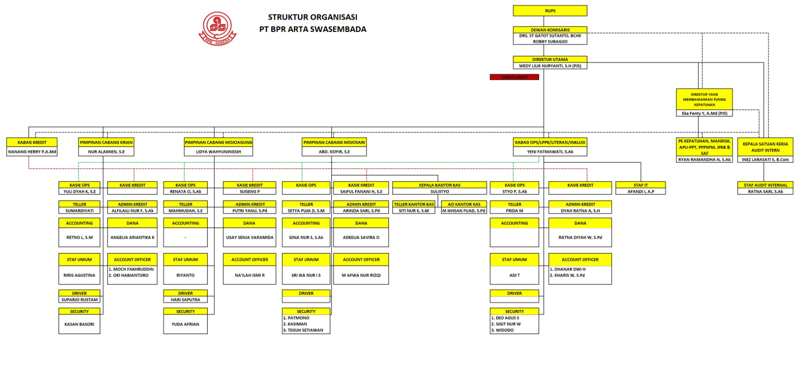 Struktur Organisasi